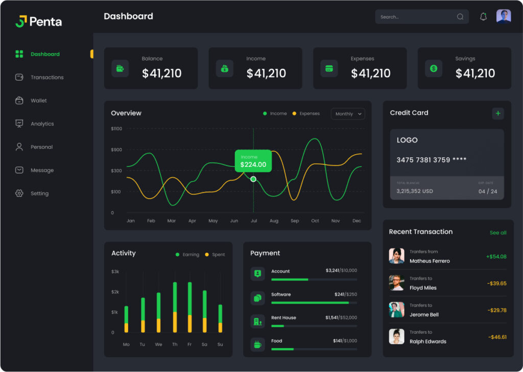 UI